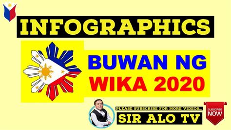Buwan ng wika philippines infographics